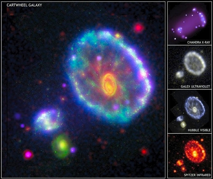 Галактика: Колесо Телеги