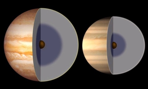 Разрез Юпитера и Сатурна согласно текущим представлениям. В общих чертах они устроены сходно. Тёмно-коричневым цветом показано железо-никелево-скальное ядро. Синим - жидкий металлический водород. Серым - жидкий молекулярный водород. В обоих случаях водород смешан с гелием и маленькой долей иных элементов. Жёлтым показан тонкий слой атмосферы, составляющий порядка 1 тысячи километров. Состав - те же водород и гелий, а также немного других газов. Причём между газовой (вверху) и жидкой (в глубине) фазами водорода чёткой границы нет, так что по мере спуска вниз мы бы увидели, как газовая атмосфера постепенно переходит в жидкость (иллюстрация Lunar and Planetary Institute).